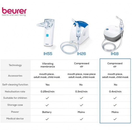 Beurer IH 18 Nebulizer