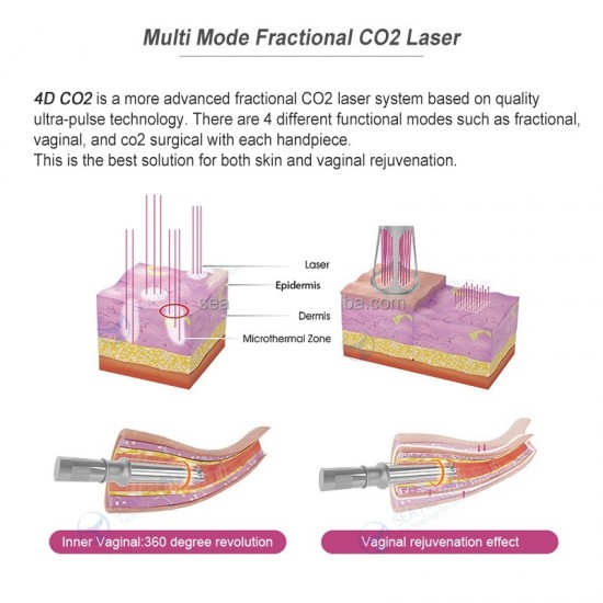 جهاز فراكشنال ليزر CO2 بشهادة CE  لاجهزة الليزر لعلاج البشرة