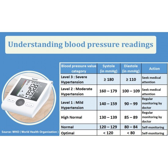 Beurer Bm 28 Upper Arm Pressure Monitor