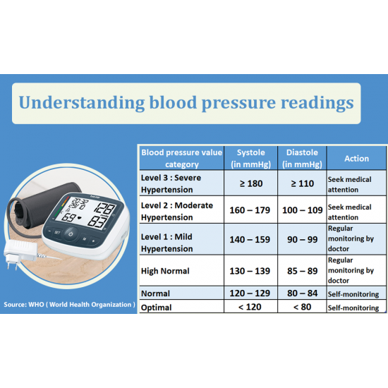 بيورير جهاز قياس ضغط الدم من أعلى الذراع BM40 محول